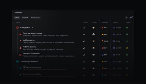 Linear screenshot: Initiatives list with project progress
