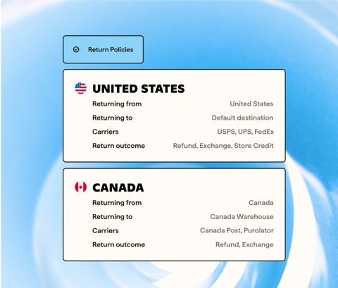 Loop Returns screenshot: Return policy rules by region