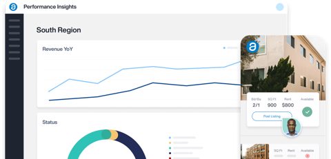 AppFolio screenshot: Performance insights dashboard