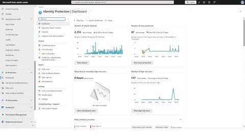 Microsoft Entra ID screenshot: Identity Protection dashboard