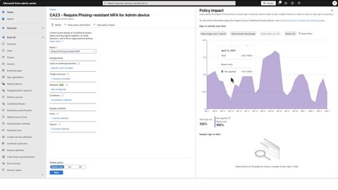 Microsoft Entra ID screenshot: Conditional Access policy impact report
