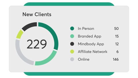 Mindbody screenshot: New clients report