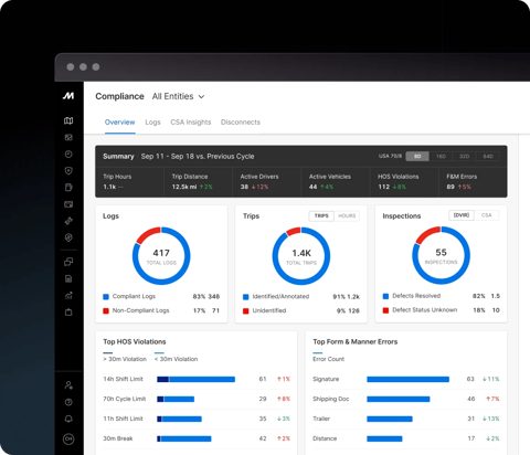 Motive screenshot: Fleet compliance dashboard