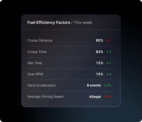 Motive screenshot: Fuel efficiency factors report