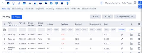 MRPeasy screenshot: Stock items list