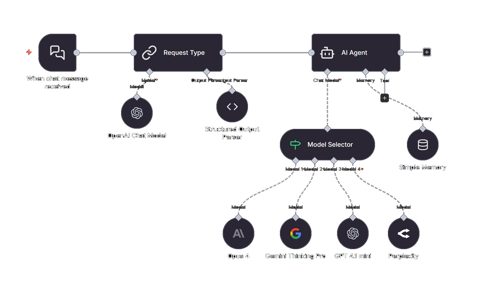 n8n screenshot: AI agent canvas with model selector