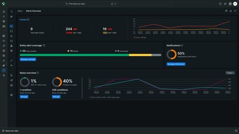 New Relic screenshot: Alerts overview dashboard
