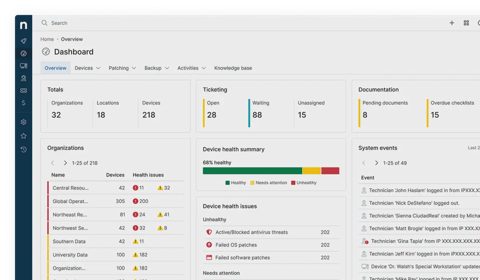 NinjaOne screenshot: Main dashboard with device health