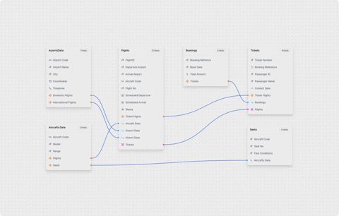 NocoDB screenshot: ERD view of table relations