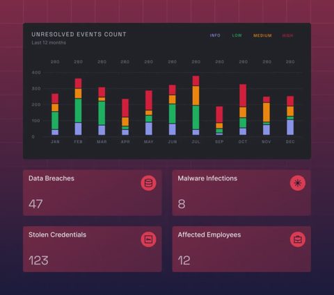 NordLayer screenshot: Security events dashboard