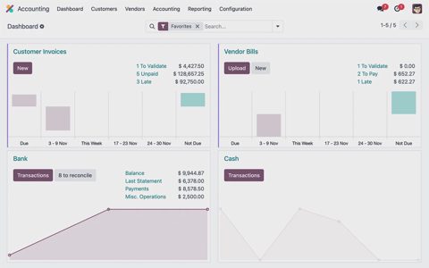 Odoo screenshot: Accounting dashboard