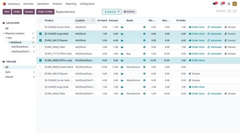 Odoo screenshot: Inventory replenishment list