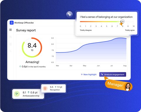 Officevibe screenshot: Survey report with engagement score