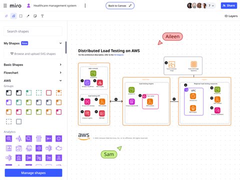 Miro screenshot: Diagramming with shape libraries