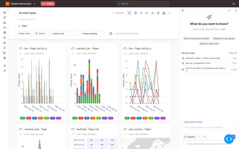 Mitzu screenshot: Ask AI sidebar on a dashboard