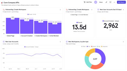 Mixpanel screenshot: Board with report cards