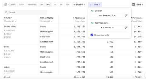 Mixpanel screenshot: Insights report table