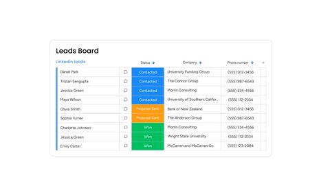 monday.com screenshot: Leads board table