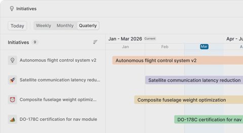 Plane screenshot: Initiatives timeline