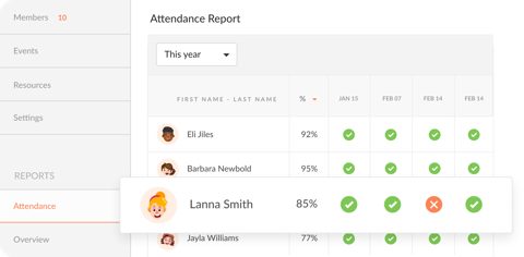 Planning Center screenshot: Group attendance report