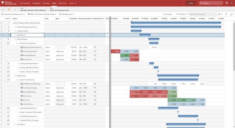 Planview Portfolios screenshot: Gantt schedule with assignments