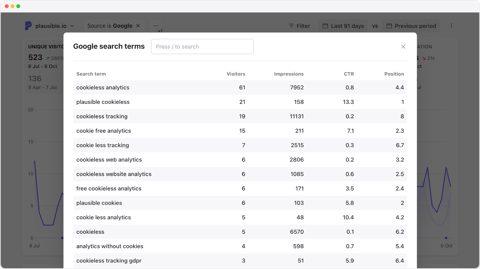 Plausible Analytics screenshot: Google search terms report