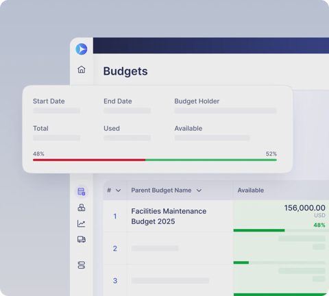 Precoro screenshot: Budgets screen