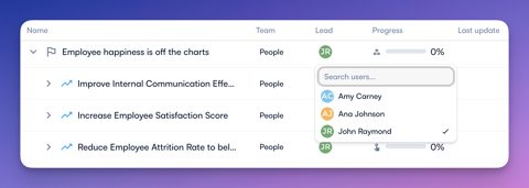 Perdoo screenshot: Goal list with leads and progress
