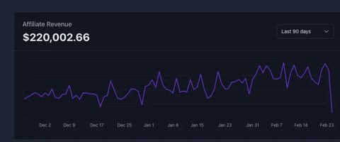 PromoteKit screenshot: Affiliate revenue chart