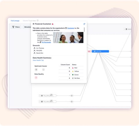 Alation screenshot: Lineage graph with data health summary