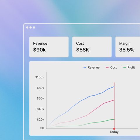 Rocketlane screenshot: Project revenue, cost and margin chart