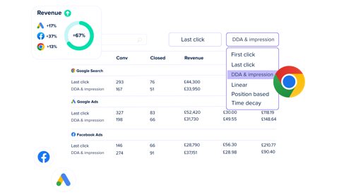Ruler Analytics screenshot: Attribution model table by channel