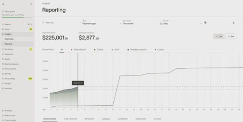 Ramp screenshot: Spend reporting dashboard