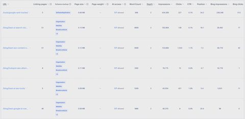 Rankability screenshot: Site audit page table