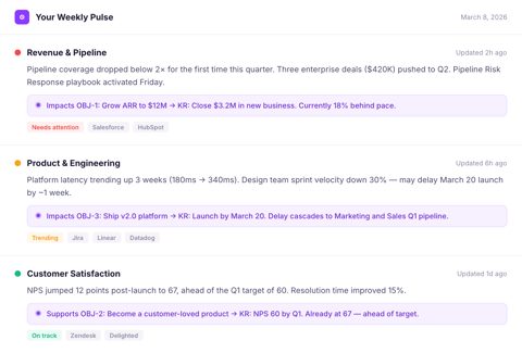 Rhythms screenshot: Weekly pulse summary of goals and pipeline