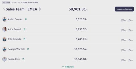 Remuner screenshot: Team commission earnings by rep
