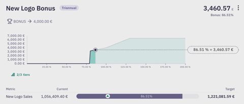 Remuner screenshot: Bonus tier curve and progress to target