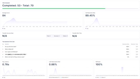 Retell AI screenshot: Call analytics dashboard