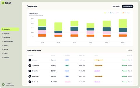 Retool screenshot: Expense overview dashboard