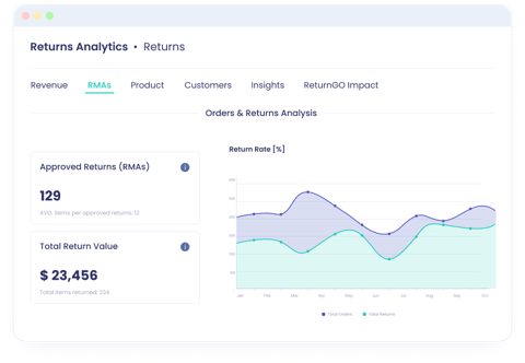 ReturnGO screenshot: Returns analytics overview