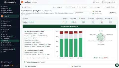 Rankscale screenshot: Brand sentiment analysis
