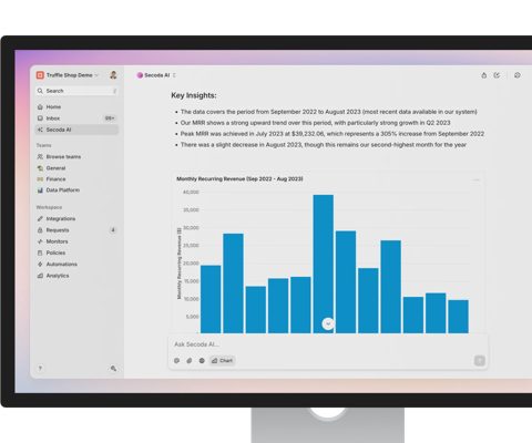 Secoda screenshot: AI chat answering a data question with a chart