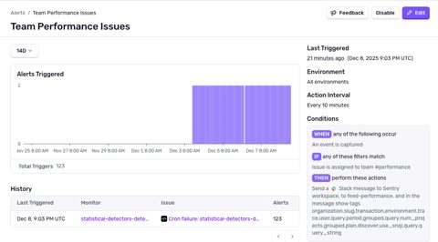 Sentry screenshot: Alert details with trigger history