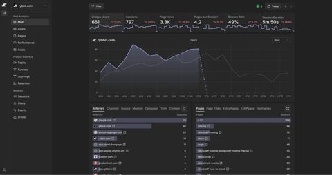 Rybbit screenshot: Main analytics dashboard