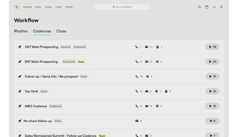 Salesloft screenshot: Cadence list