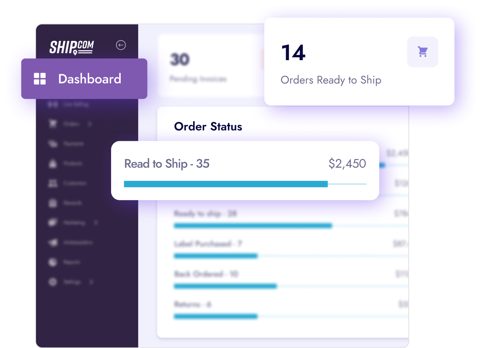 Ship.com screenshot: Dashboard with order status and orders ready to ship