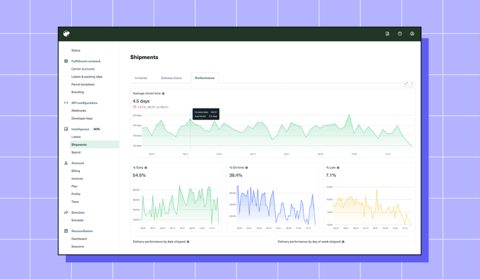 Shippo screenshot: Shipments performance dashboard