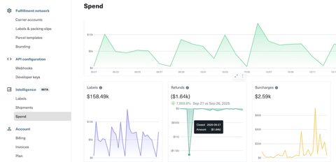 Shippo screenshot: Spend analytics charts