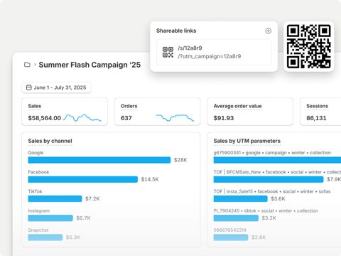 Shopify screenshot: Campaign sales report by channel