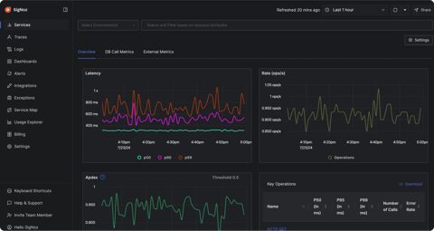 SigNoz screenshot: APM services overview with latency charts